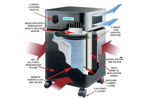 Austin Air Bedroom Machine Air Purifier - Austin Air Systems