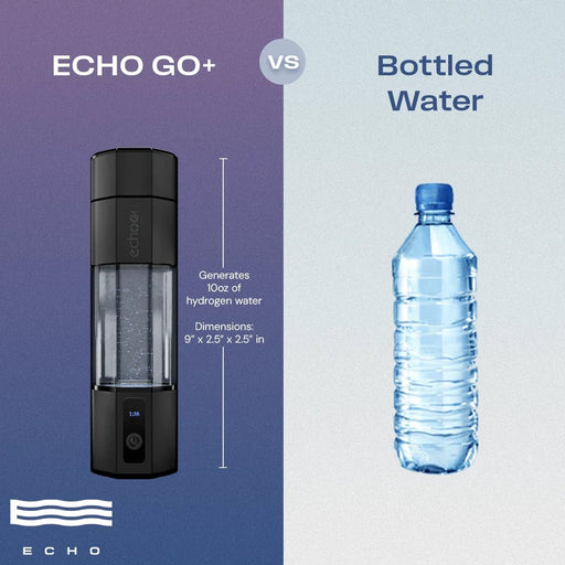 Echo Go+ Hydrogen Water Bottle - Echo