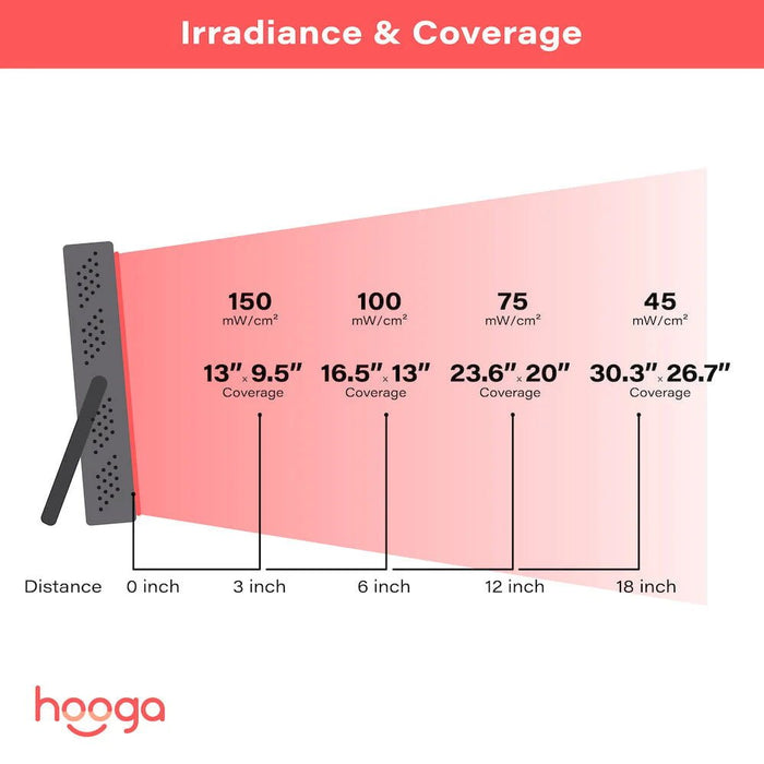 HG200 Red Light Therapy Panel - Hooga