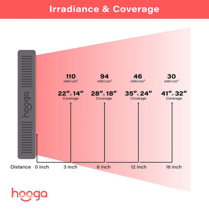 HG500 Red Light Therapy Panel - Hooga