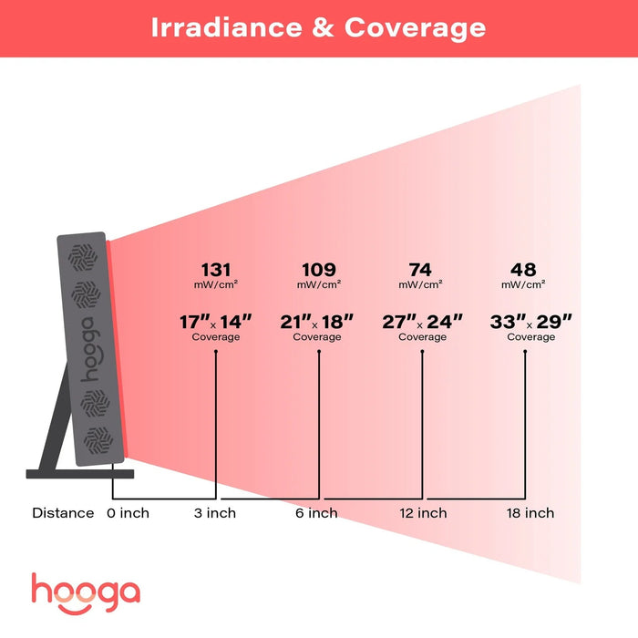 PRO300 - Red Light Therapy Panel - Hooga