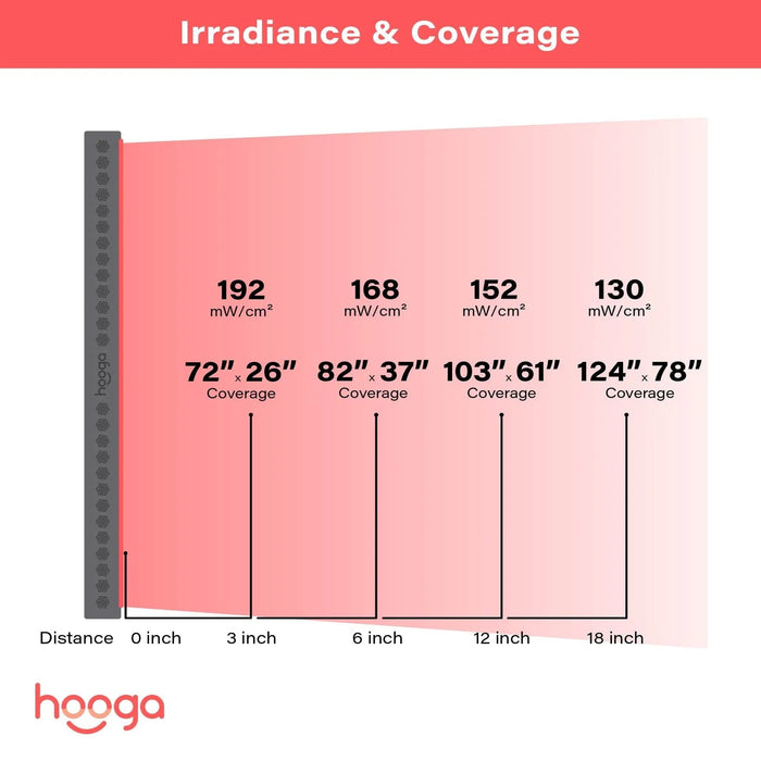 PRO4500 - Full Body Red Light Therapy Device - Hooga