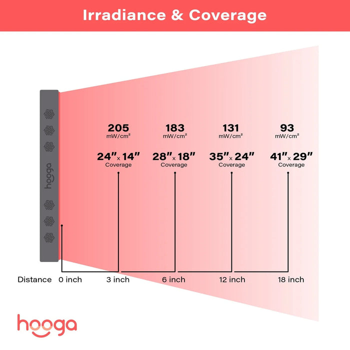 PRO750 - Red Light Therapy Device - Hooga